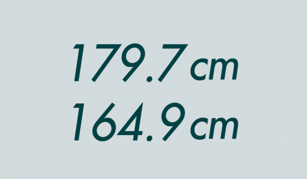 179.7cm、164.9cm