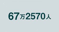67万2570人