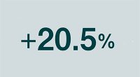+20.5%