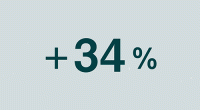 +34%