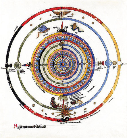 Mandala du Systema munditotius, C.G.Jung, 1916, détrempe sur parchemin, collection particulière. © Fondation des oeuvres de C.G.Jung, reproduit avec l’autorisation de la Fondation et du Dr Robert Hinshaw Mandala du Systema munditotius, C.G.Jung, 1916, détrempe sur parchemin, collection particulière. © Fondation des oeuvres de C.G.Jung, reproduit avec l’autorisation de la Fondation et du Dr Robert Hinshaw