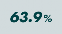 63.9%