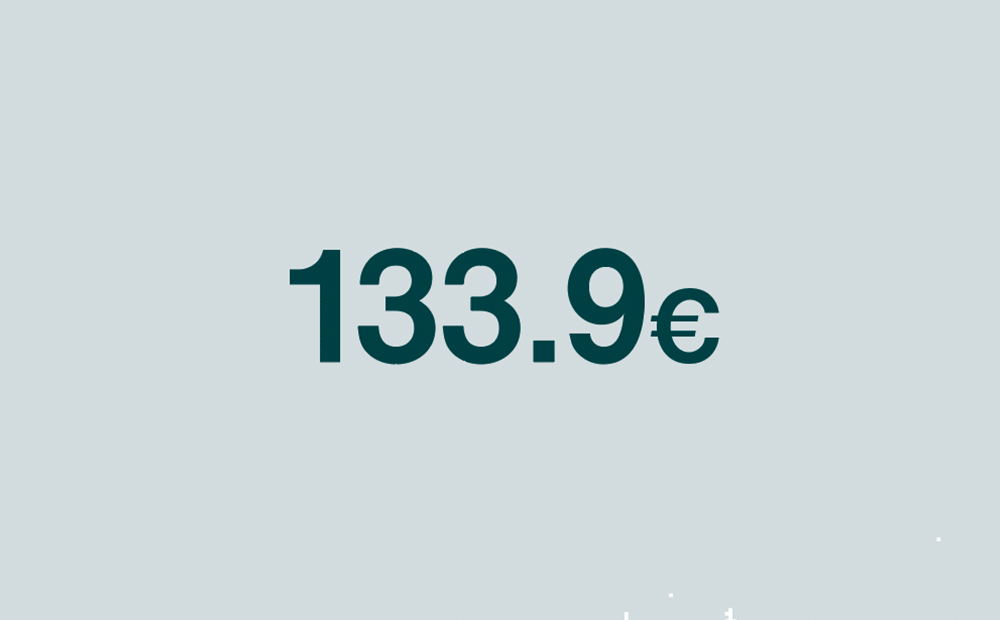 133.9€
